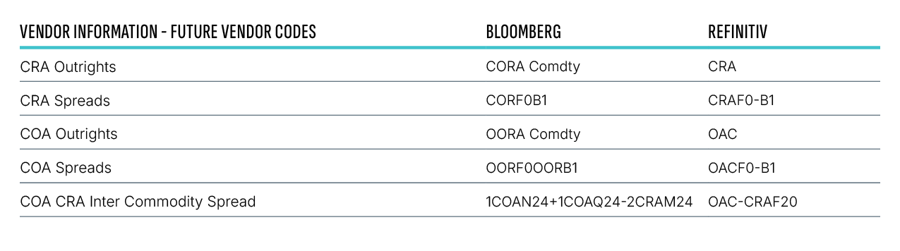 Corra Vendor Information