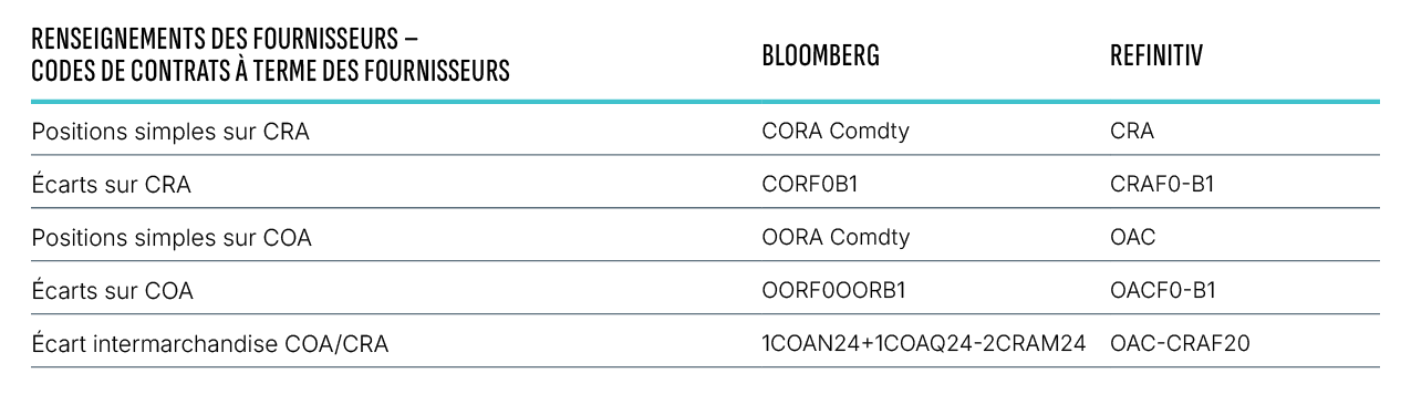 Corra Vendor Information