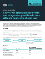 Couvrir un emprunt repo contre un changement possible du taux cible du financement à un jour